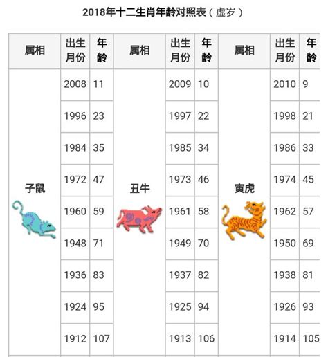 21歲屬什麼|十二生肖｜2023年齡對照表、生肖年份、起源、性